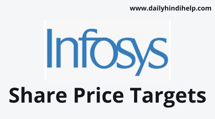 infosys-share-price-target-2022