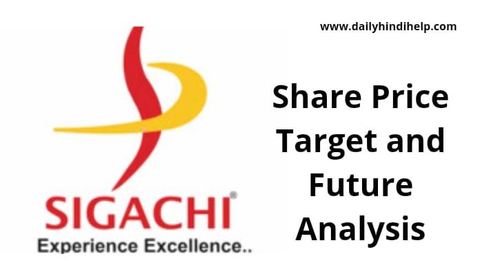 sigachi-industries-share-price-target-2022-2023-2025-2030